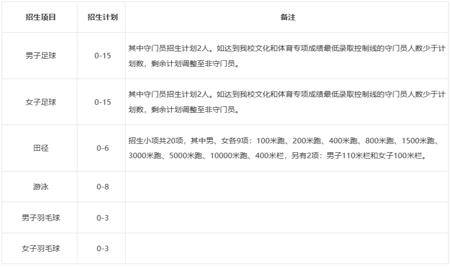 儿童篮球启蒙阶段需要哪些辅导?_0